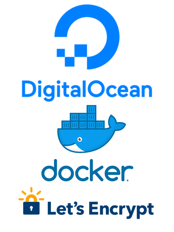 Deploy a .NET Core app on Digital Ocean with Docker, NGINX, and Let's ...