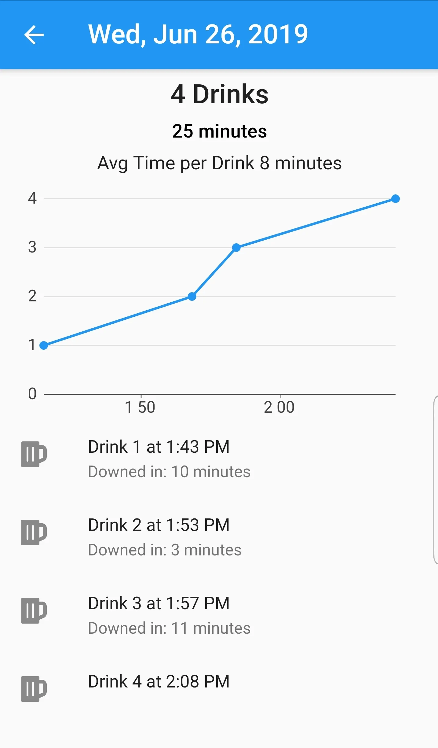 Drink Counter screenshot